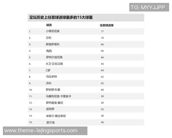 全球足球巨星榜单揭晓三十位传奇球员的辉煌与成就