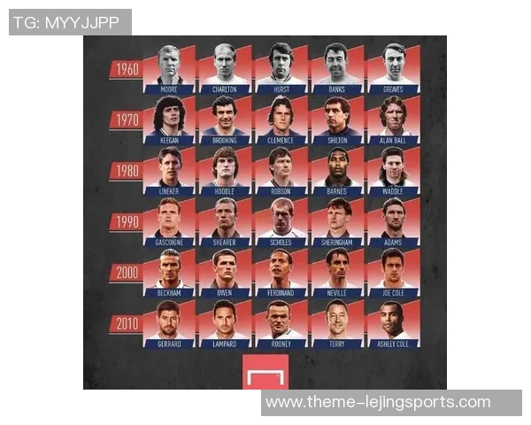 回忆曾经喜爱的足球明星他的名字是什么